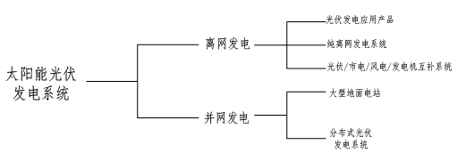 太陽能光伏發電系統